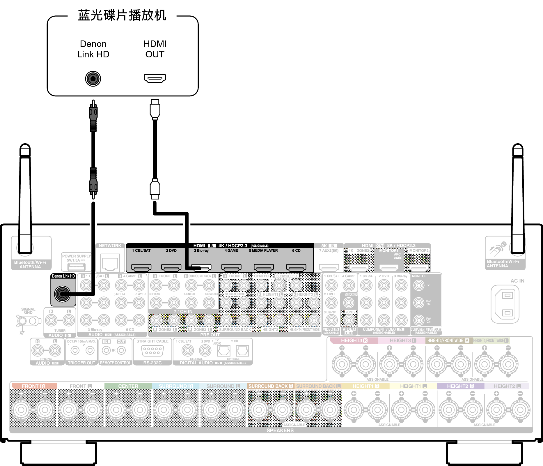 Conne DenonLink A110E2